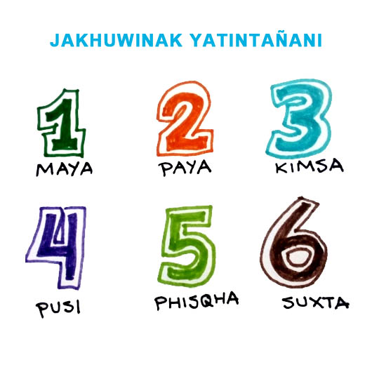números en aymara